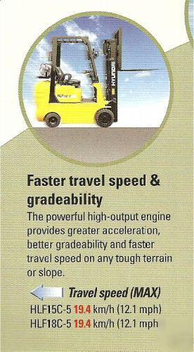 New brand hyundai forklift - 3,000 lbs. cap. sideshift