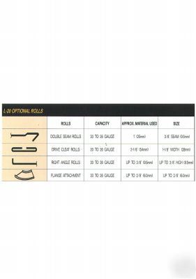 Accura pittsburgh seaming machine lockformer style